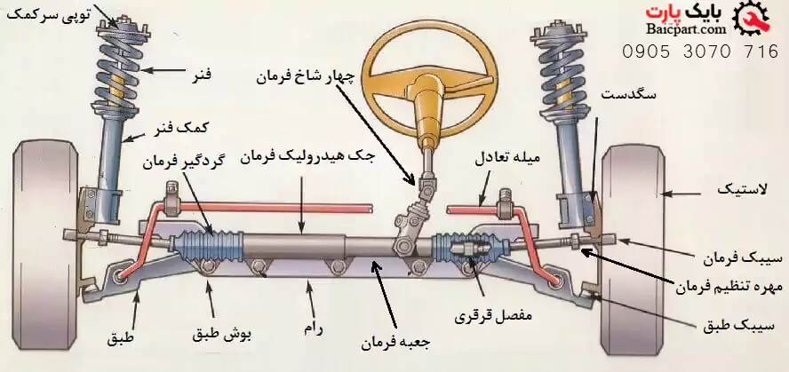 قطعات جلوبندی سابرینا