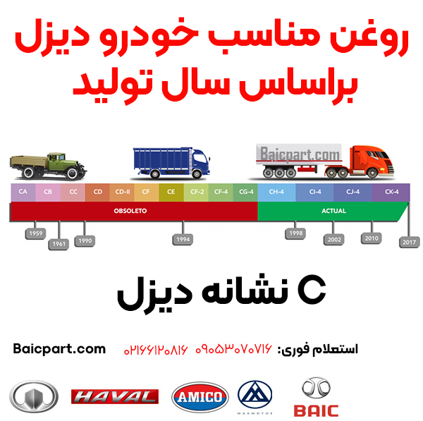  روغن مناسب برای دیزل بر اساس سال تولید