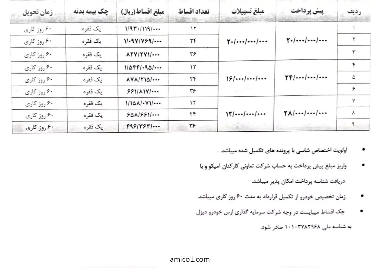 قیمت کامیون 1929 تک آمیکو