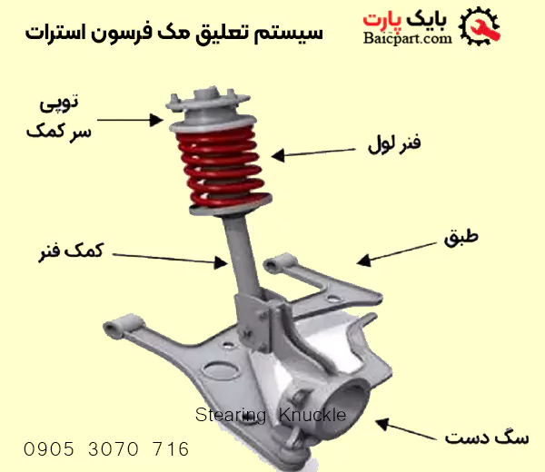 سیستم تعلیق مک ‌فرسون استرات