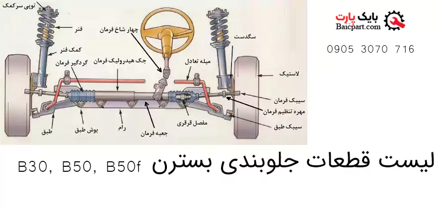 لیست قطعات جلوبندی بسترن